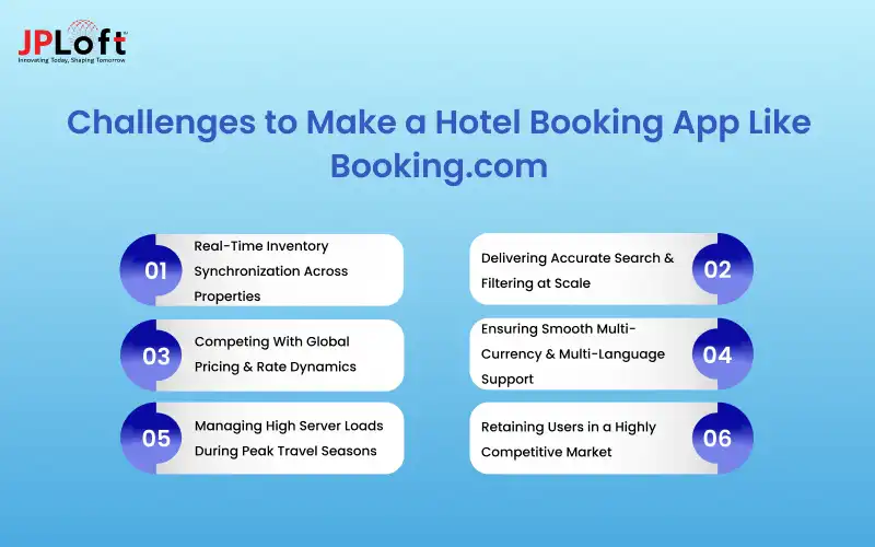 Challenges to Make a Hotel Booking App Like Booking.com